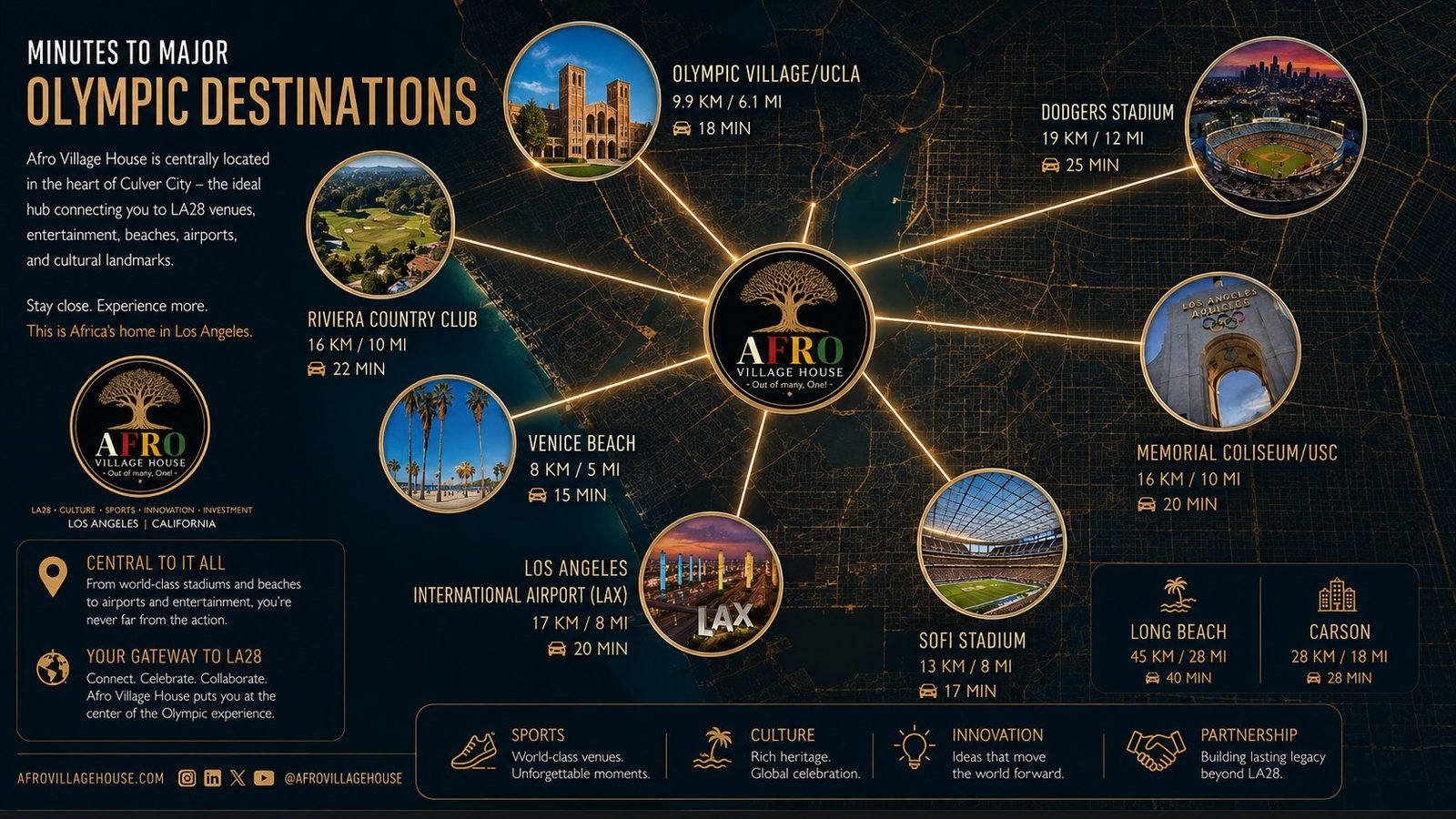 Map infographic showing travel times from the Culver City site to major Greater Los Angeles destinations.