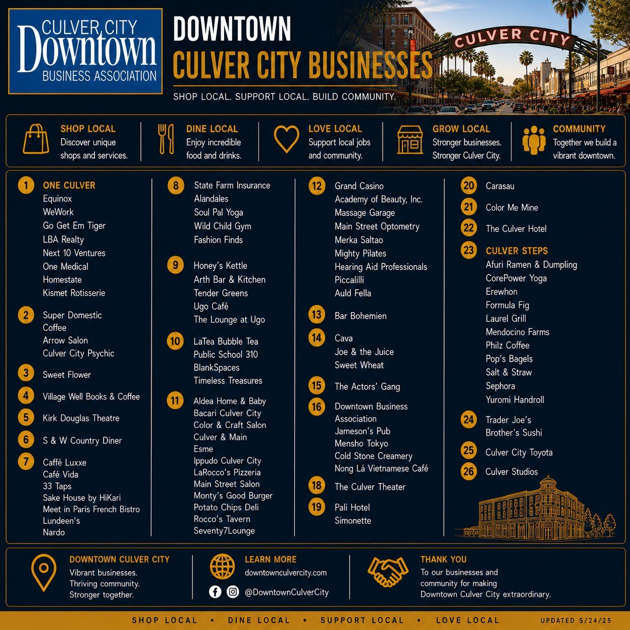 Infographic of Downtown Culver City businesses and the surrounding walkable district.